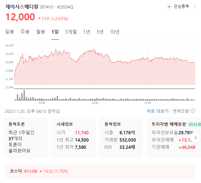 제이시스메디칼 주가