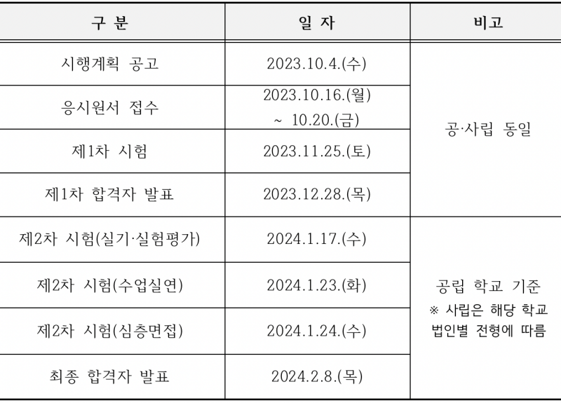 2024학년도 중등교사 임용시험 주요 일정