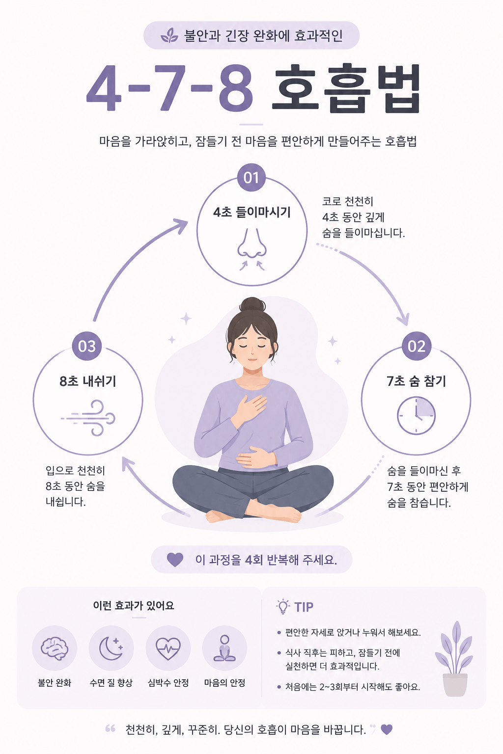 478 호흡법 4-7-8 단계별 방법 정리 인포그래픽