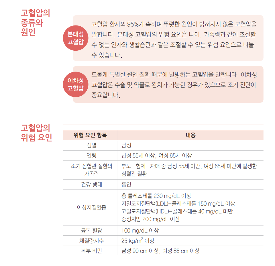 고혈압 종류와 원인