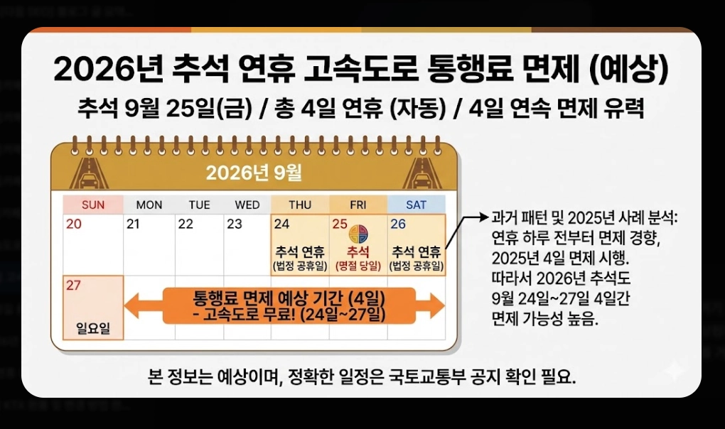 2026년 명절 고속도로 통행료 할인 완벽 가이드