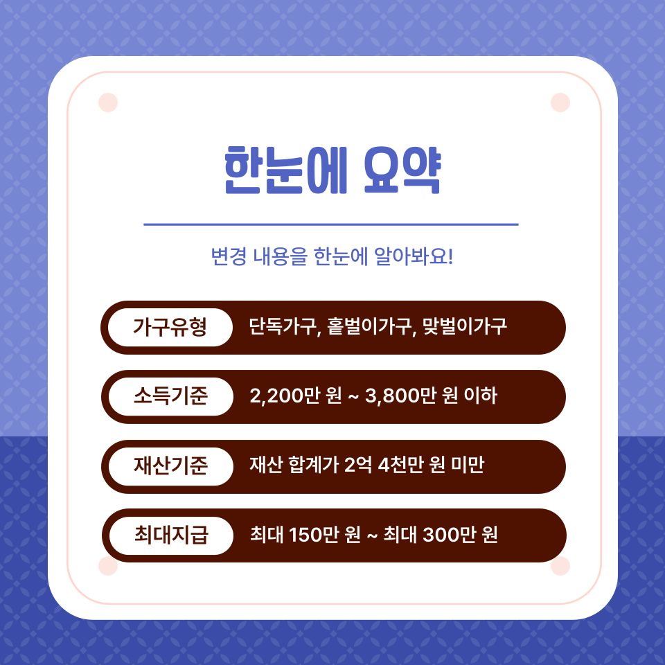 근로장려금 신청자격