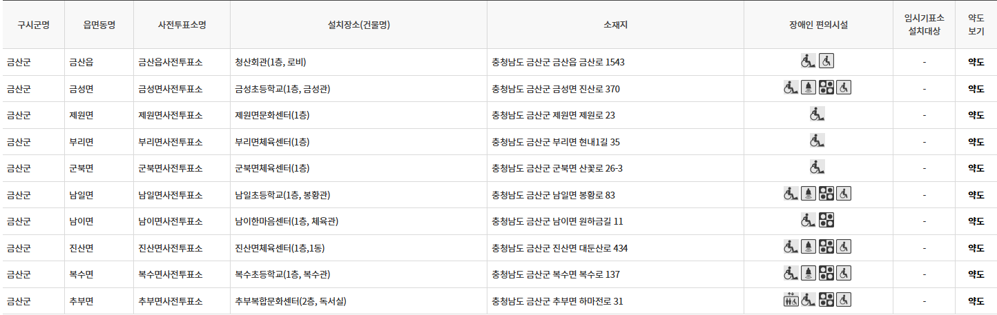 금산군 대통령선거 사전투표 투표장소 투표소 위치 투표 방법