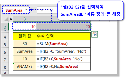 이름 정의된 SumArea와 텍스트 "SumArea"는 다르다