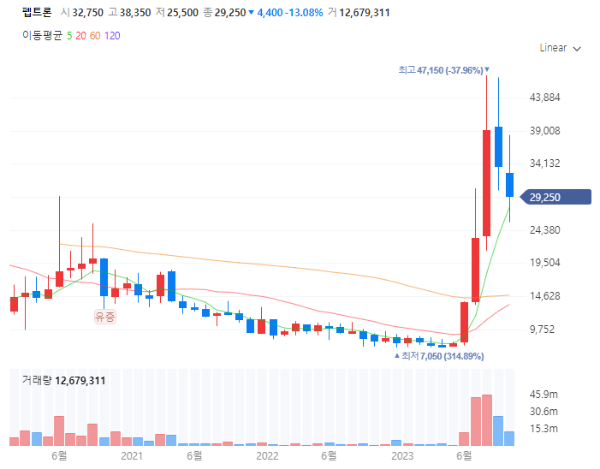 비만치료제관련주대장주수혜주TOP5_펩트론