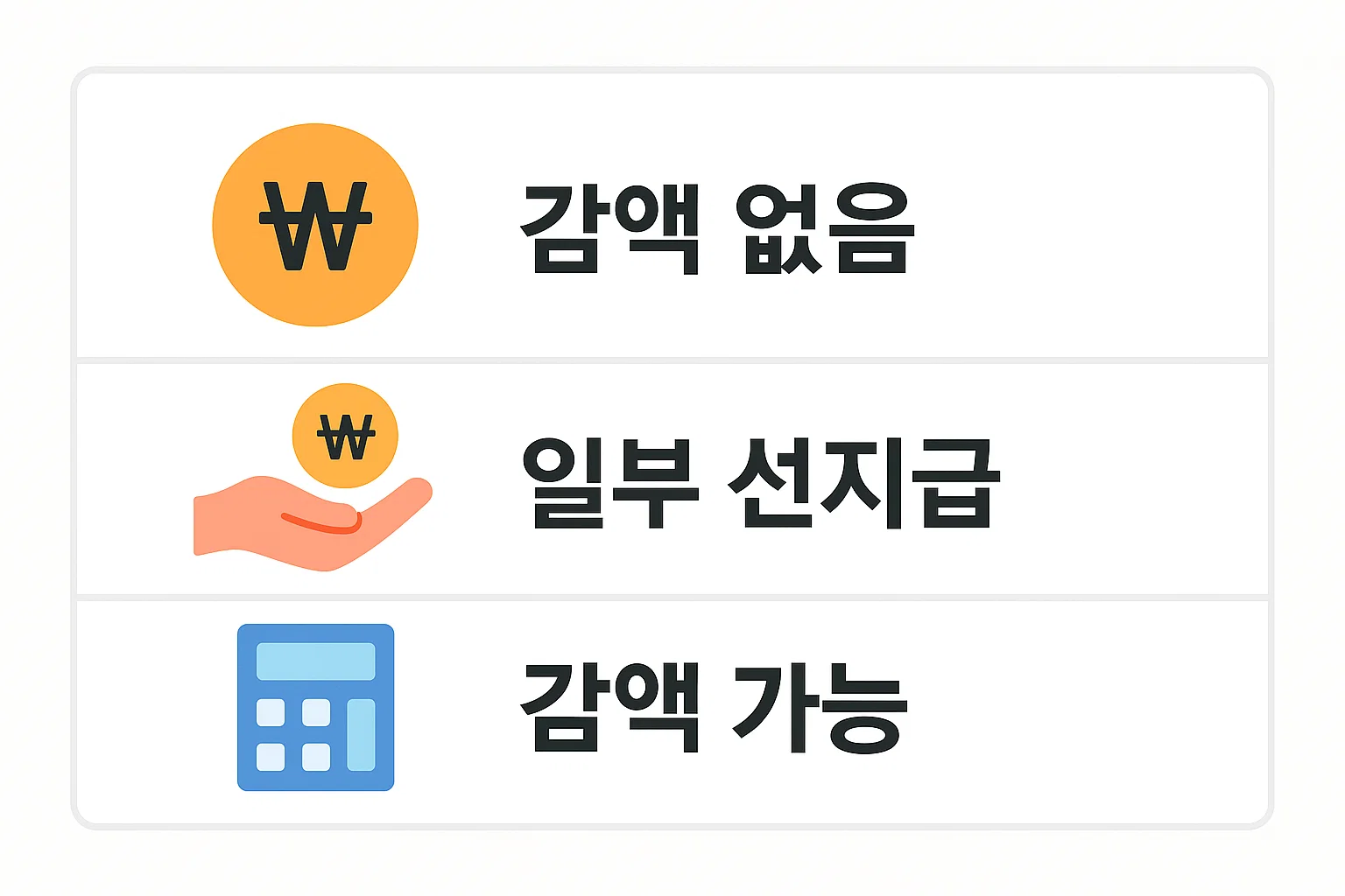 근로장려금 신청 시 정기신청은 감액 없음 반기신청은 일부 선지급 기한 후 신청은 감액 가능성 존재 등 실제 선택 시 유불리를 판단할 수 있도록 정리한 이미지입니다