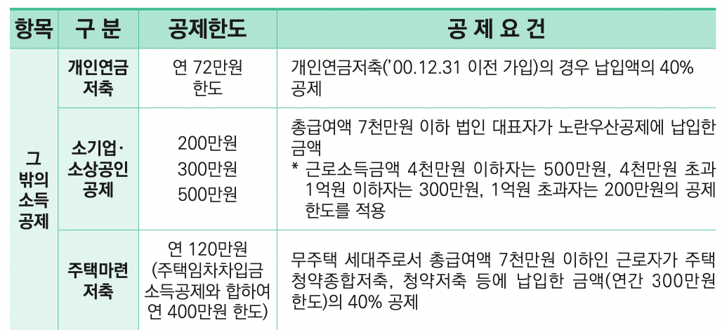 연말정산-연금저축-소득공제