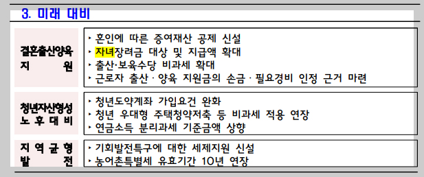 세법개정 추진 경과
