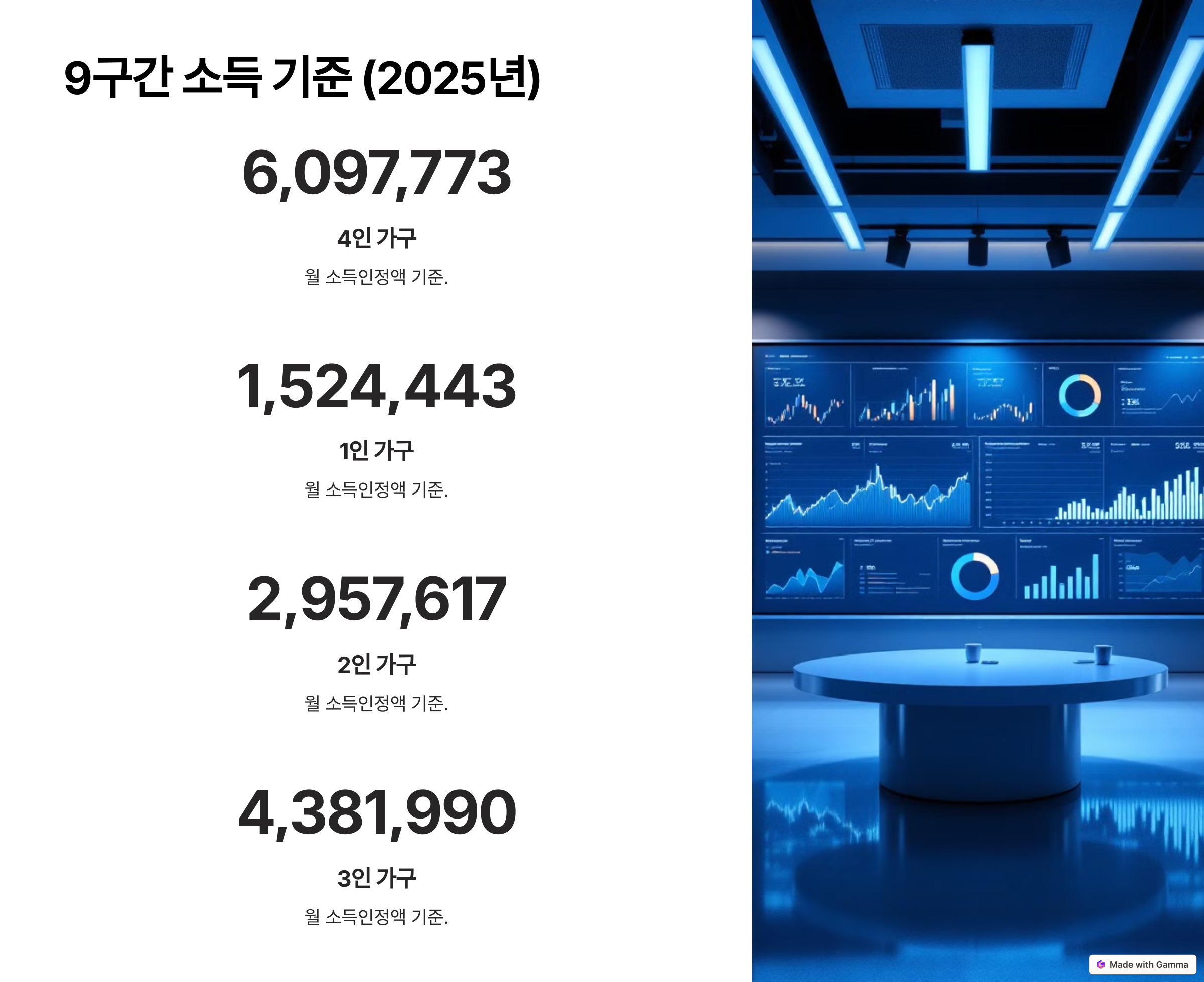 9구간 소득 기준