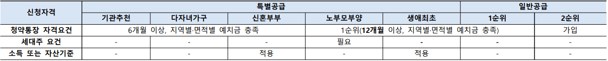 보라매역 프리센트 특별공급 자격요건