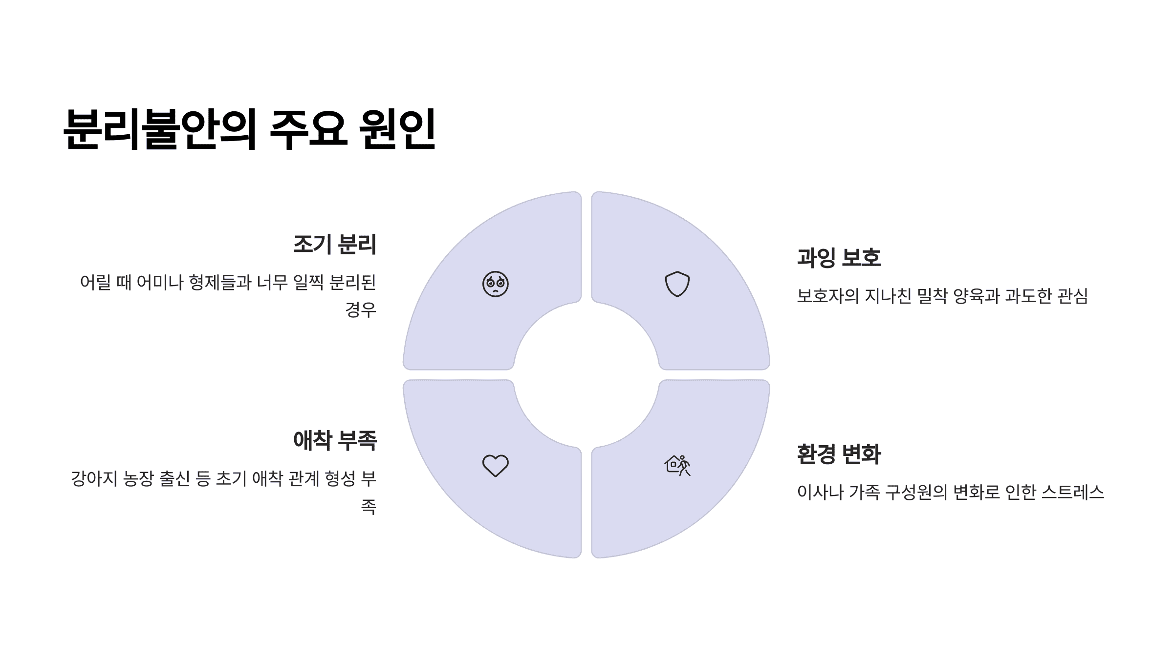 강아지 분리불안의 원인