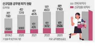 2026년 공무원 봉급표