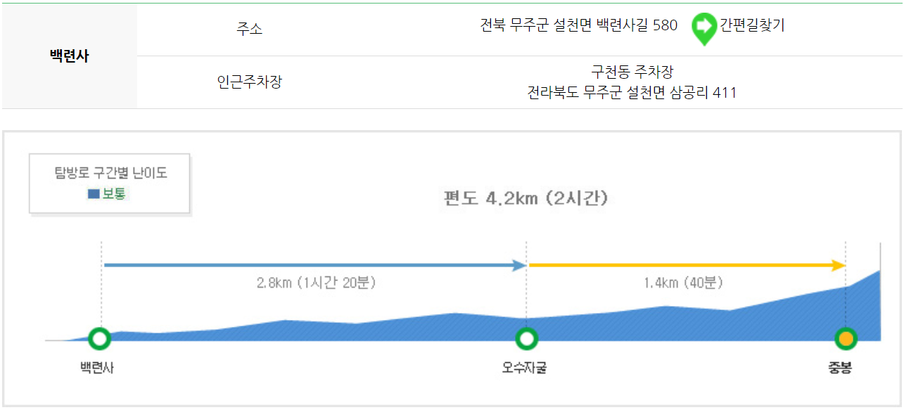 덕유산 등산코스