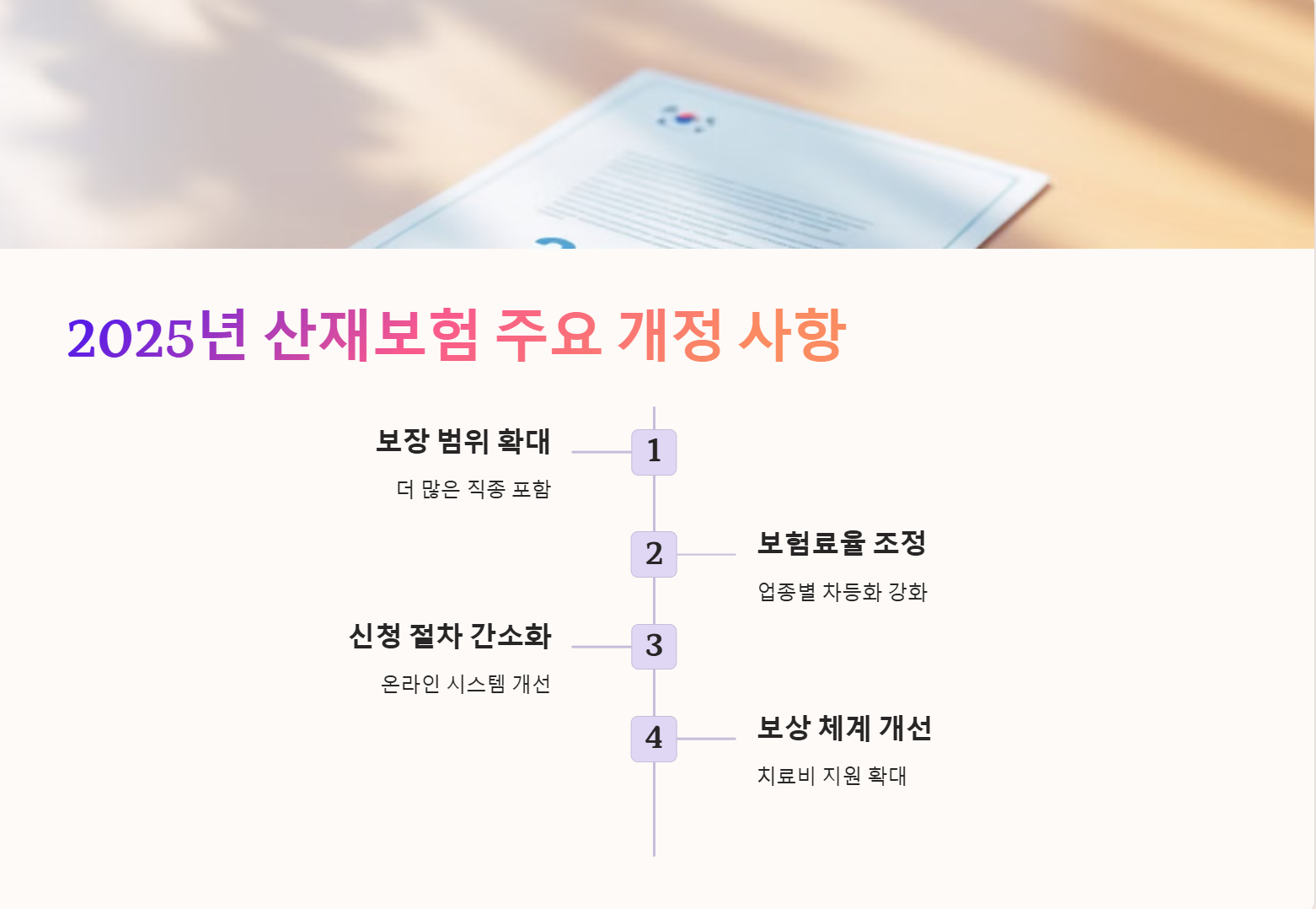 2025년 산재보험 주요 개정 사항