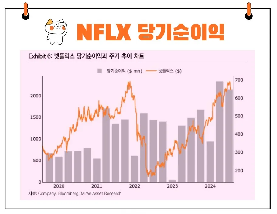 넷플릭스 당기순이익