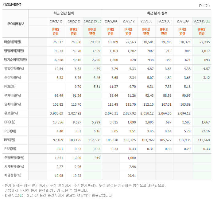 DL이앤씨_실적자료