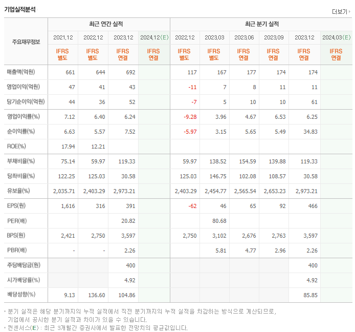 화인써키트_실적