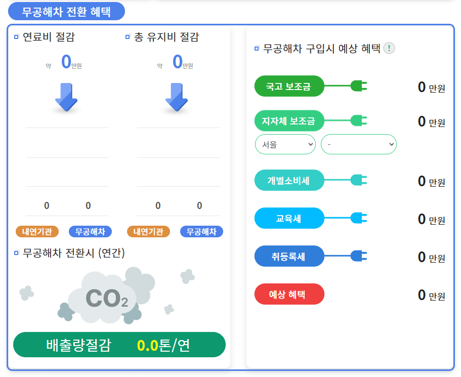 노후 경유차 지원금 혜택 총정리