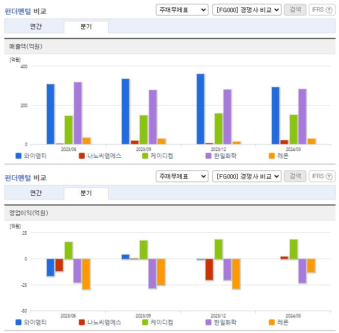 와이엠티_업종분석