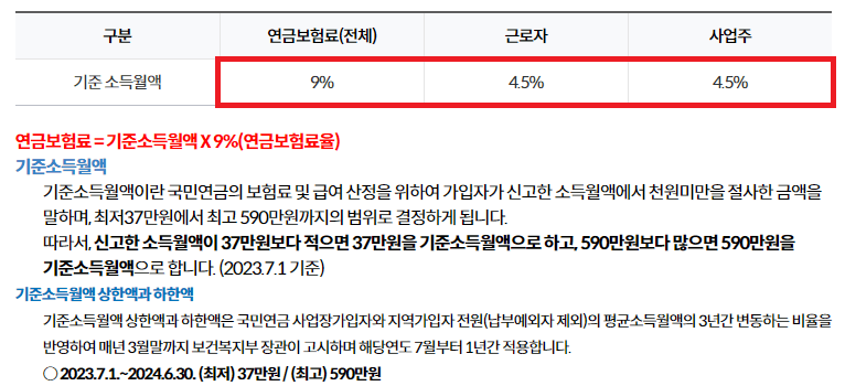 국민연금 요율