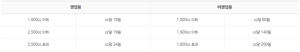 자동차세 납부 조회 바로가기