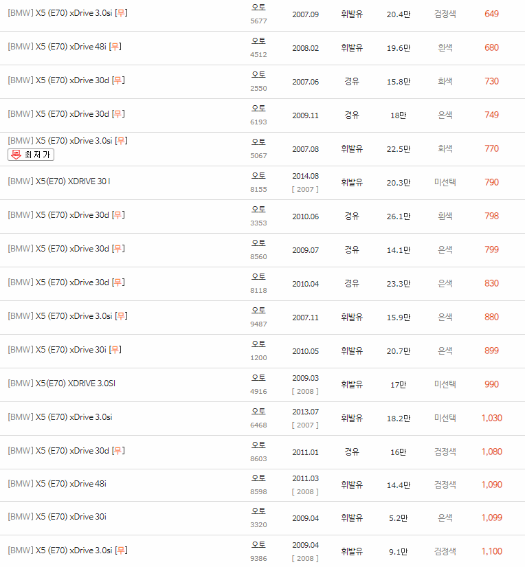 2007~2013년식 BMW X5(E70) 중고차 시세
