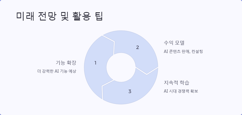 클로드사용법