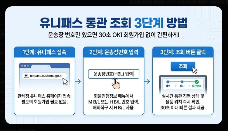 관세청 유니패스 통관조회