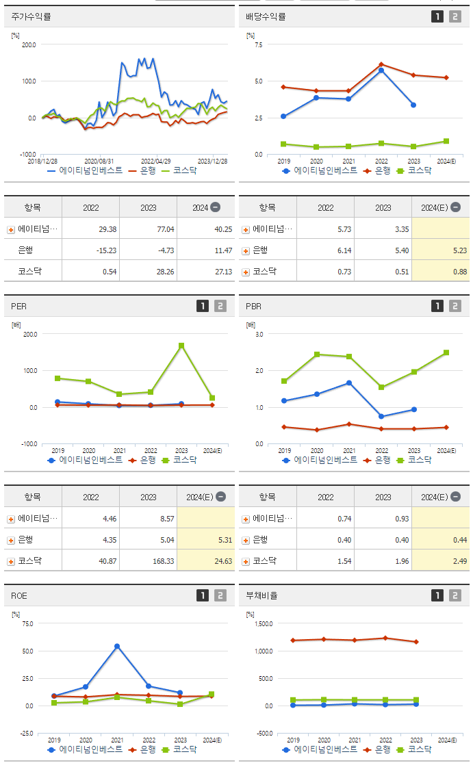 에이티넘인베스트_섹터분석