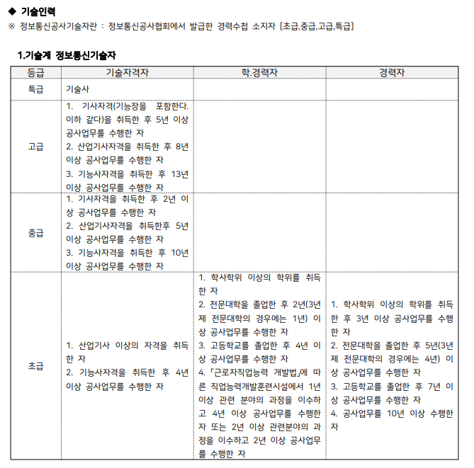 정보통신공사업