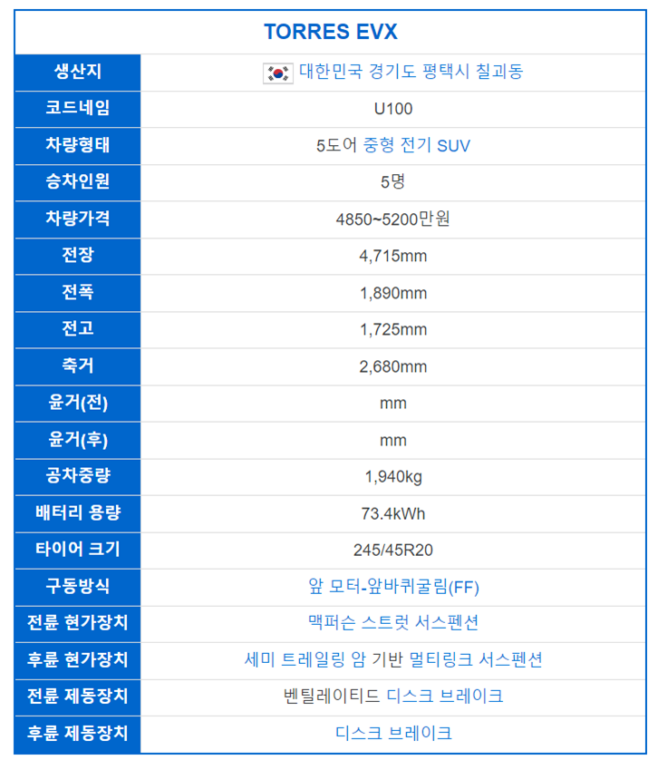 토레스 EVX 전기차
