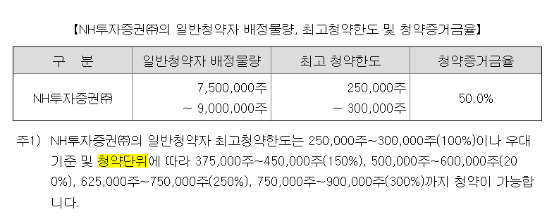 케이뱅크 청약
