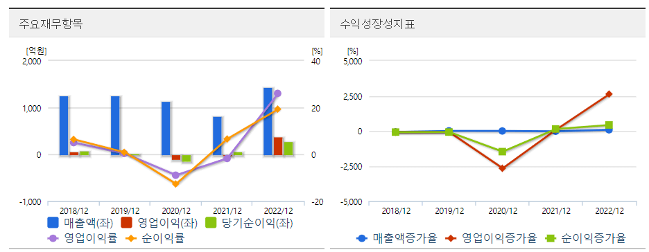 제이스텍 주요재무 도표