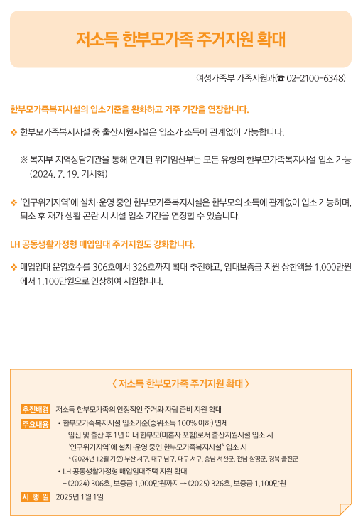 저소득 한부모가족 주거지원 확대