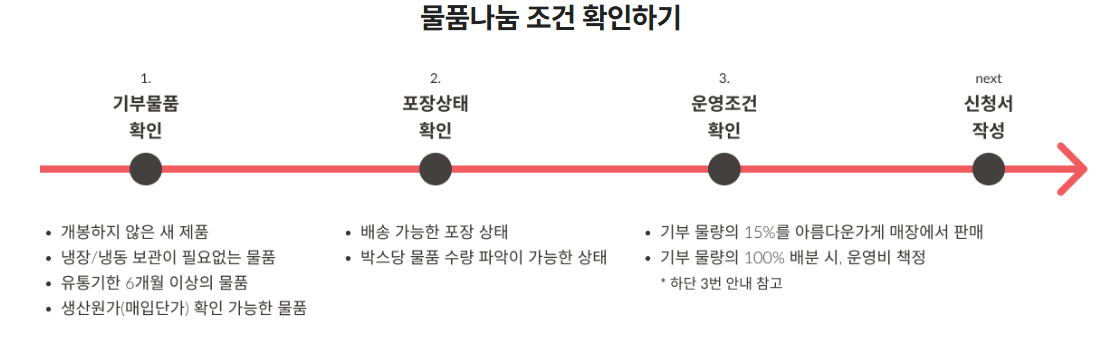물품 나눔 조건 확인