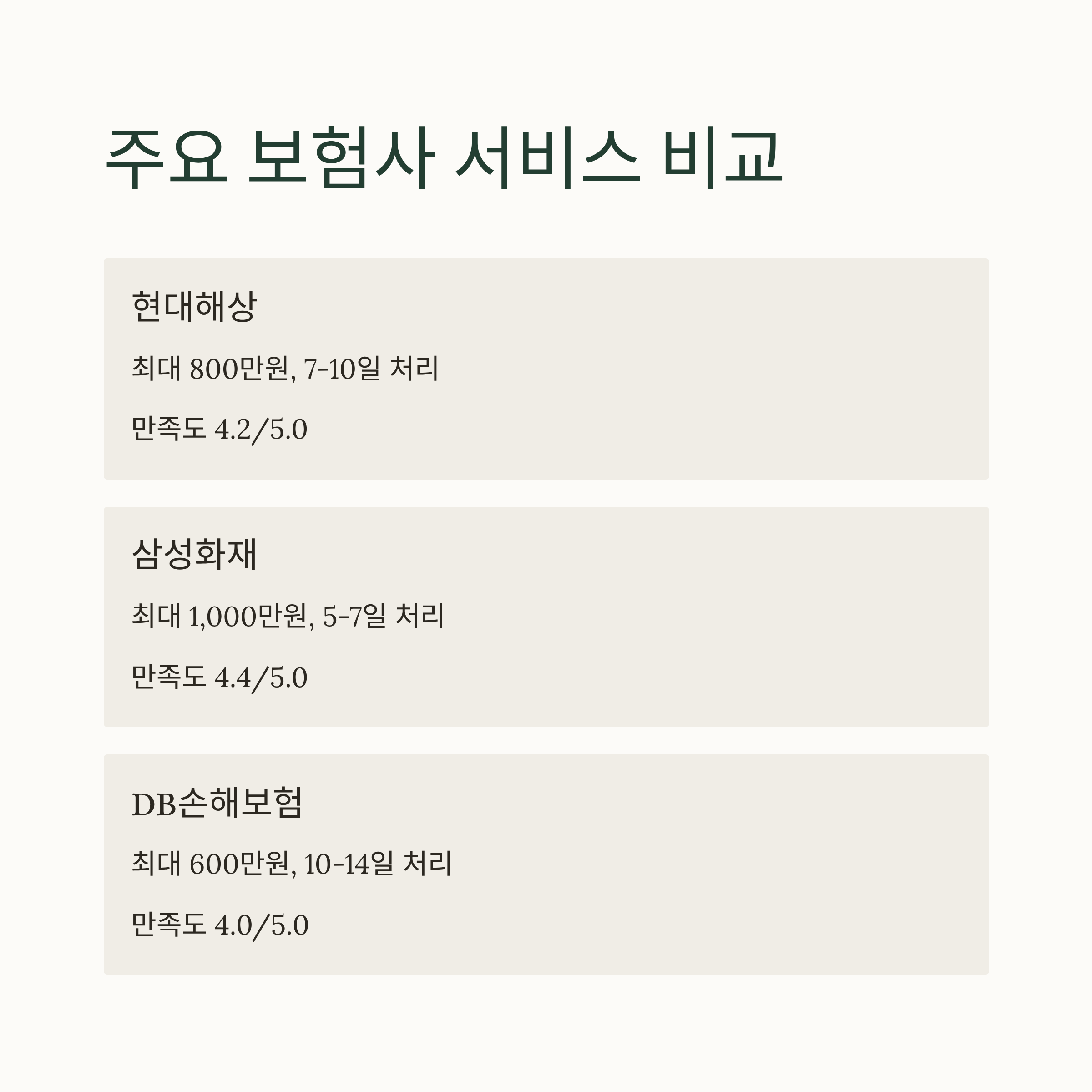 이사보험 보험사별 서비스