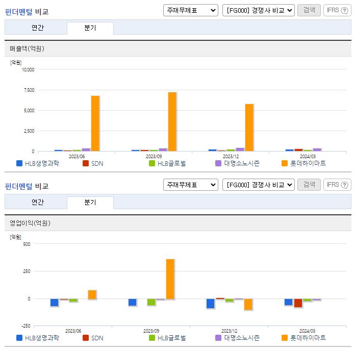 HLB생명과학_업종분석