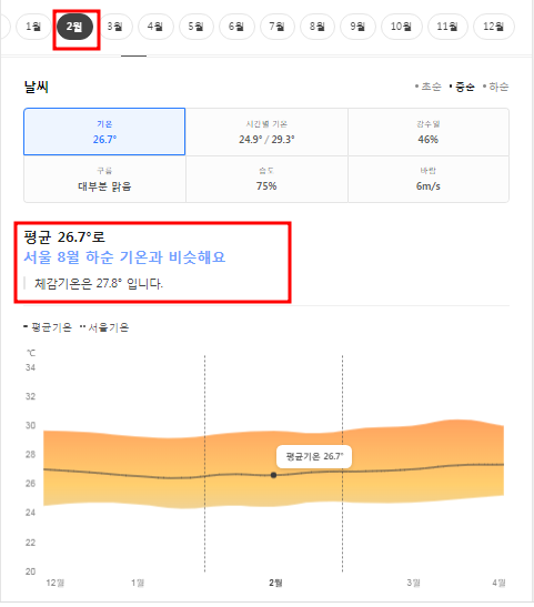 괌 2월 날씨 옷차림 추천 여행지