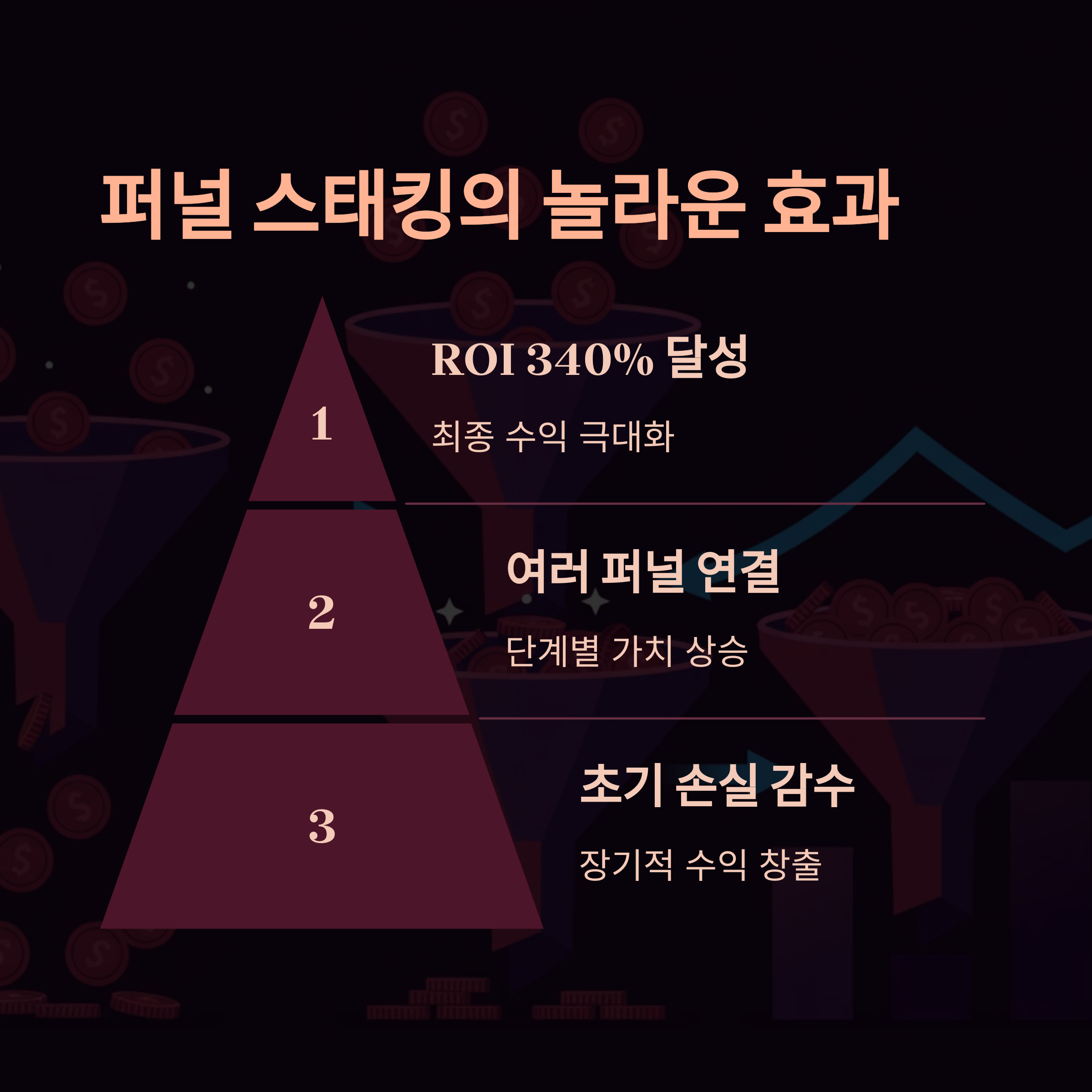 ํผ๋ ์ค๊ณ