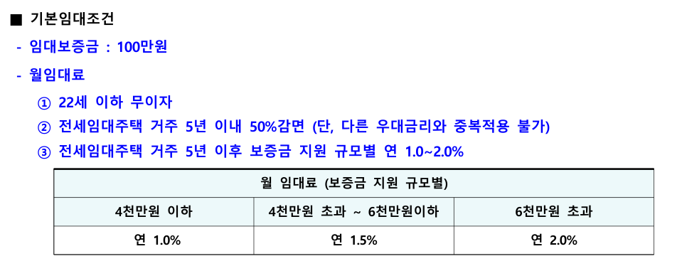 임대 조건