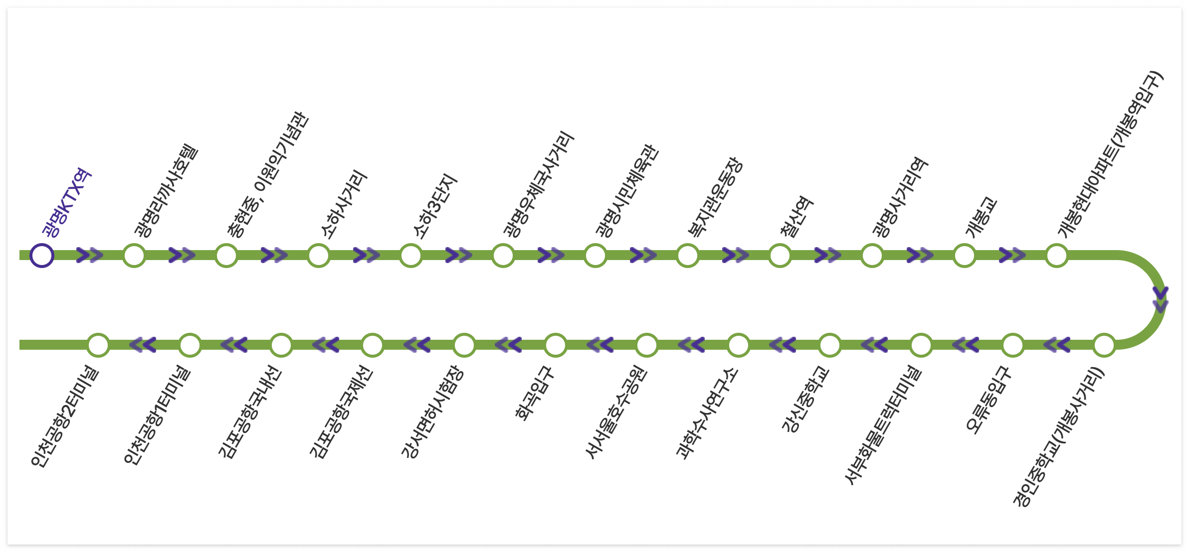 6014번 공항버스 노선도, 타는 곳