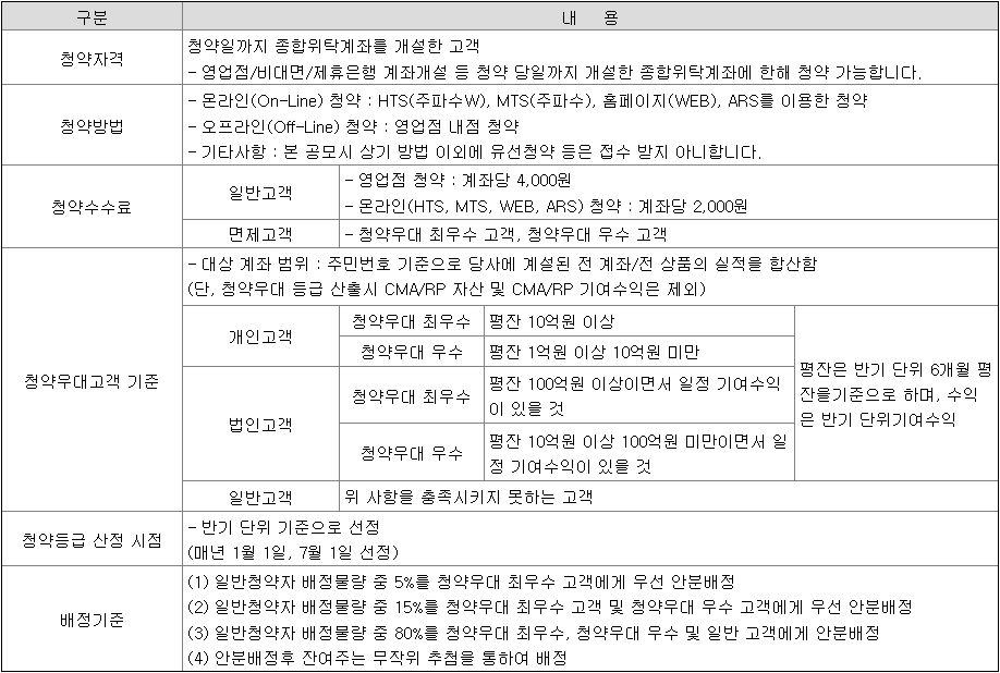 sk증권스팩8호 공모주 청약 방법