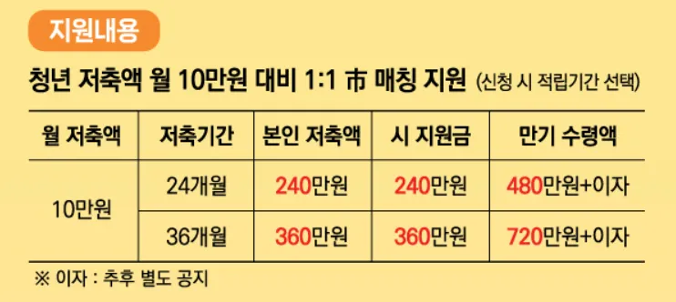 부산청년-기쁨두배-통장-바로-신청