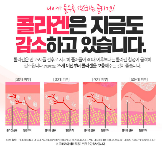 콜라겐 보충제가 효과적인가(1)