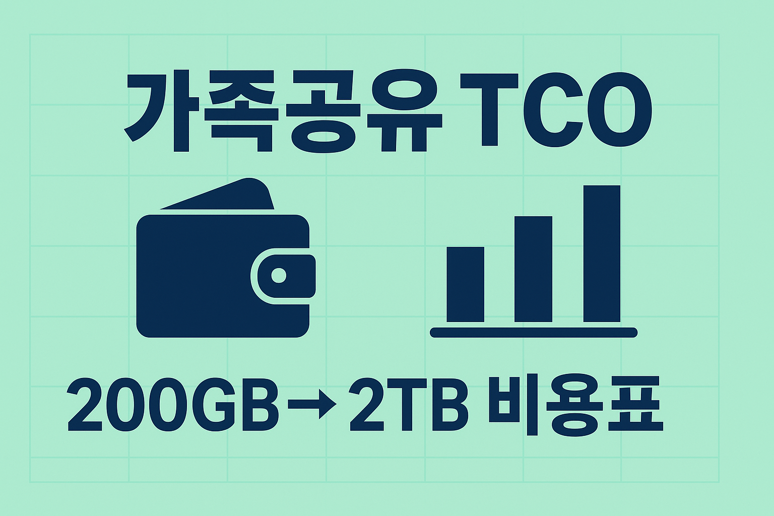 iCloud+ 가족공유 200GB vs 2TB TCO 비교 인포그래픽