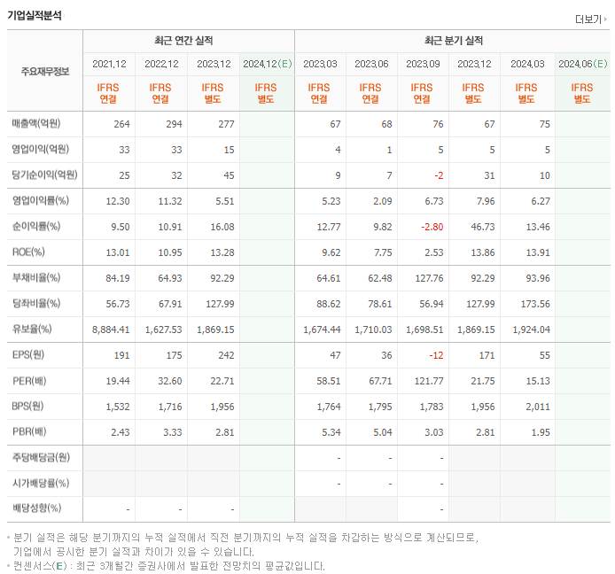피코그램_실적