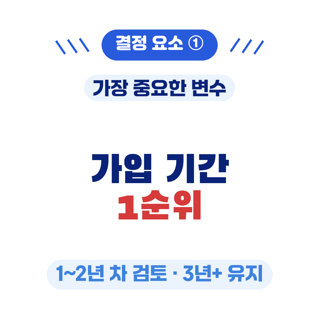청년미래적금 갈아타기 의사결정 핵심 요약1