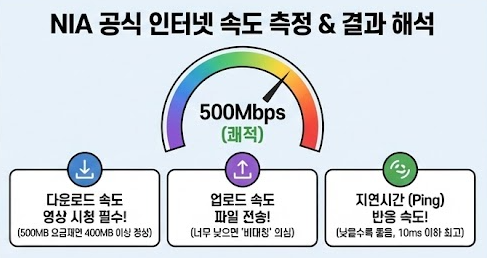 인터넷 속도 측정