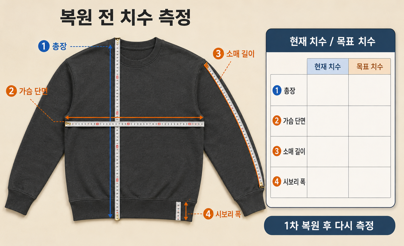 줄어든 맨투맨 복원 전 가슴 단면 총장 소매 길이 측정 방법