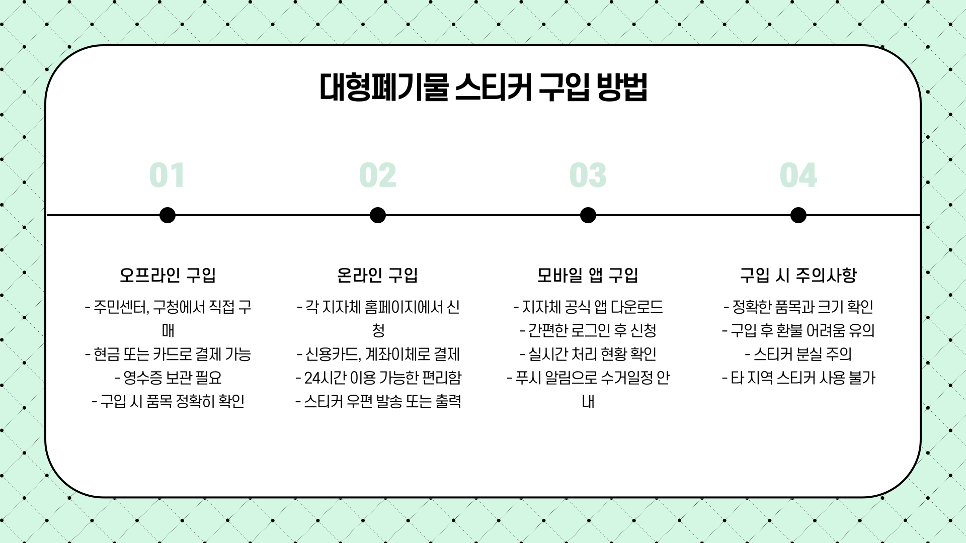 대형페기물 스티커